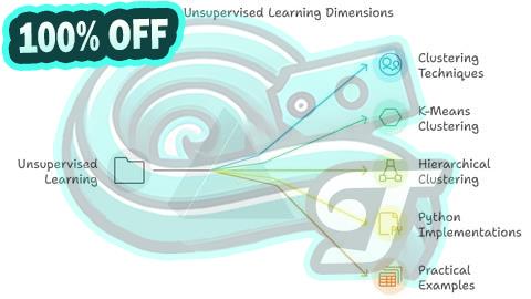 100% Free Coupon Certified Unsupervised Learning & Clustering