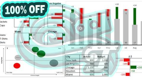 100% Free Coupon Dashboards with Excel