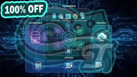 100% Free Coupon MCIA MuleSoft Architect Certification Practice Tests