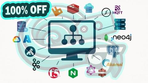 100% Free Coupon System Design Masterclass